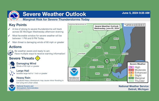Detroit Braces for Showers and Thunderstorms, Sunny Respite on Horizon