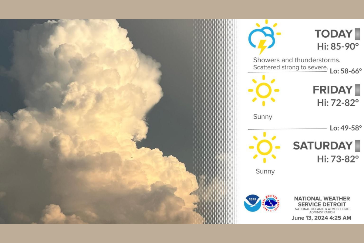 Detroit Braces for Varied Weather: Showers and Sweltering Heat on the