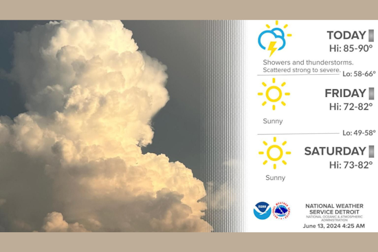 Detroit Braces for Varied Weather: Showers and Sweltering Heat on the Horizon