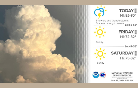 Detroit Braces for Varied Weather: Showers and Sweltering Heat on the Horizon