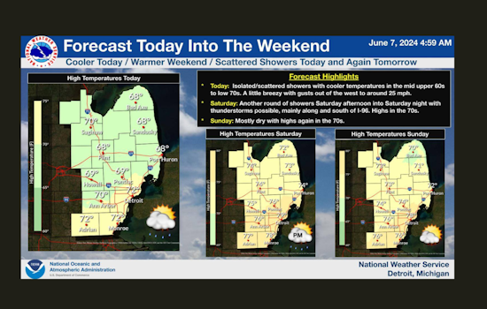 Detroit's Week Ahead: Mix of Sunshine, Wind Gusts, and Intermittent Showers Says National Weather Service