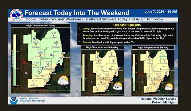 Detroit's Week Ahead: Mix of Sunshine, Wind Gusts, and Intermittent Showers Says National Weather Service