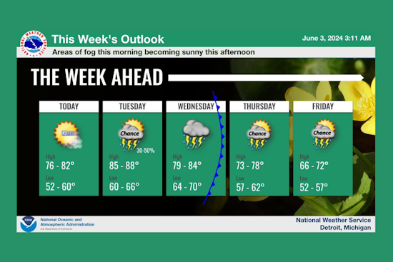Foggy Start To Detroit Day Before Clear Skies, Rain Looms Midweek With Showers and Thunderstorms
