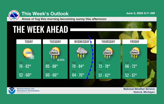 Foggy Start To Detroit Day Before Clear Skies, Rain Looms Midweek With Showers and Thunderstorms