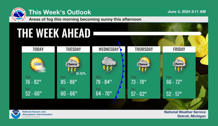 Foggy Start To Detroit Day Before Clear Skies, Rain Looms Midweek With Showers and Thunderstorms