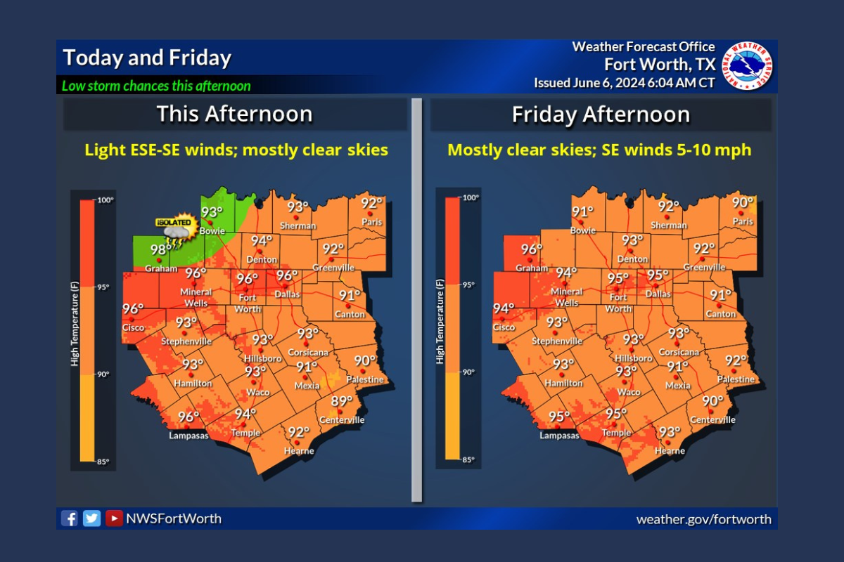 Gradual Warm-Up Predicted for Dallas with Sunny Skies and Rising