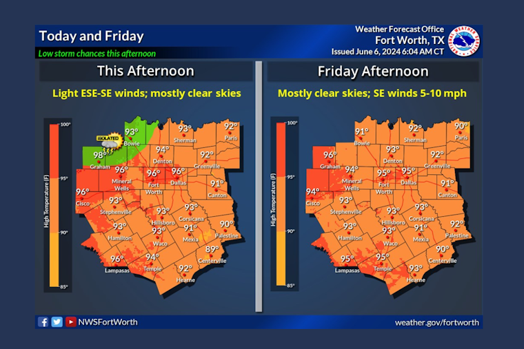 Gradual Warm-Up Predicted for Dallas with Sunny Skies and Rising Temperatures