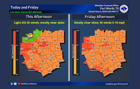 Gradual Warm-Up Predicted for Dallas with Sunny Skies and Rising Temperatures