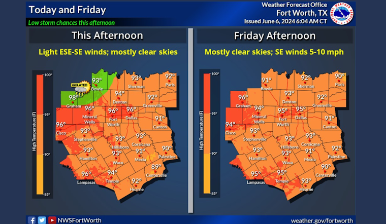 Gradual Warm-Up Predicted for Dallas with Sunny Skies and Rising Temperatures