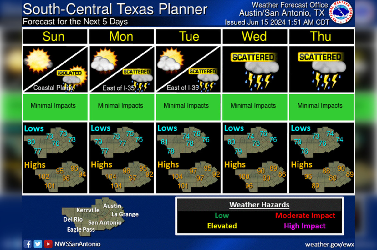 Hot and High Temps Set for Austin This Father's Day Weekend, Rain