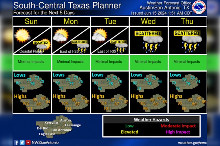 Hot and High Temps Set for Austin This Father's Day Weekend, Rain Chances Increase as Week Progresses