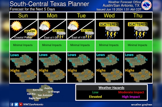 Hot and High Temps Set for Austin This Father's Day Weekend, Rain Chances Increase as Week Progresses
