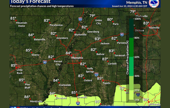 Memphis Basks in Sunny Days Ahead: Clear Skies and Rising Temperatures in the Forecast