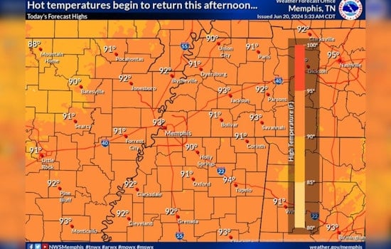 Memphis on Alert for Soaring Temperatures, Nearly 100°F Heat Expected Over Weekend