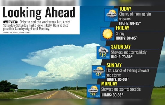 Minneapolis Braces for Mixed Weather Week includes Showers, Sunshine, and Thunderstorms in the Forecast