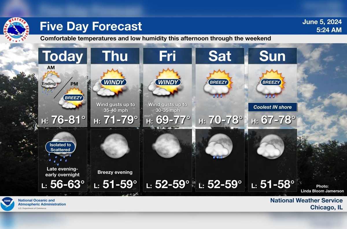 Mixed Bag of Weather Ahead for Chicago With Showers, Warm Temps, and