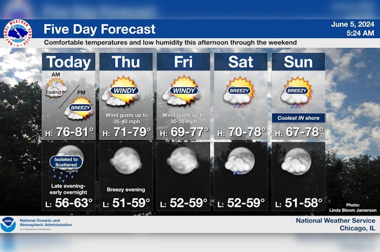 Mixed Bag of Weather Ahead for Chicago With Showers, Warm Temps, and Windy Conditions Forecasted