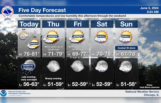 Mixed Bag of Weather Ahead for Chicago With Showers, Warm Temps, and Windy Conditions Forecasted