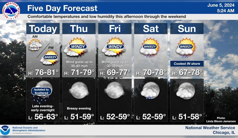 Mixed Bag of Weather Ahead for Chicago With Showers, Warm Temps, and Windy Conditions Forecasted