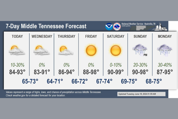 Nashville Heat Wave: Residents Urged to Take Precautions as Temperatures Soar
