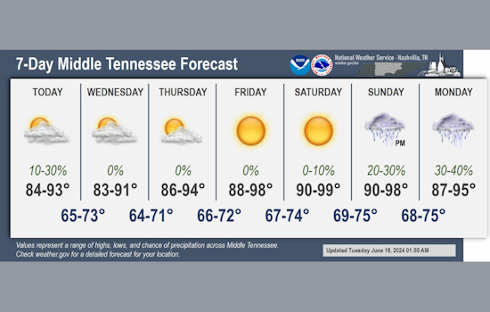 Nashville Heat Wave: Residents Urged to Take Precautions as Temperatures Soar