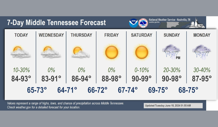 Nashville Heat Wave: Residents Urged to Take Precautions as Temperatures Soar