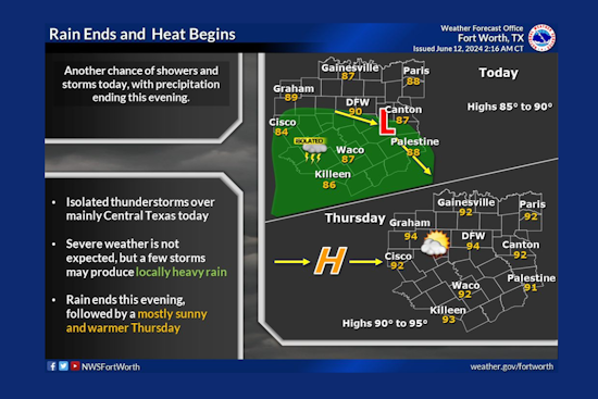 Ozone Action Day Declared in Dallas-Fort Worth Amid Heat Wave and Scattered Storms