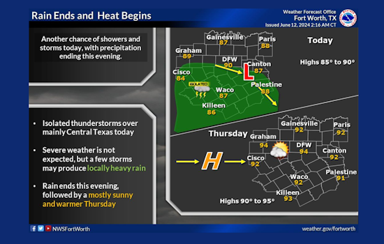 Ozone Action Day Declared in Dallas-Fort Worth Amid Heat Wave and Scattered Storms