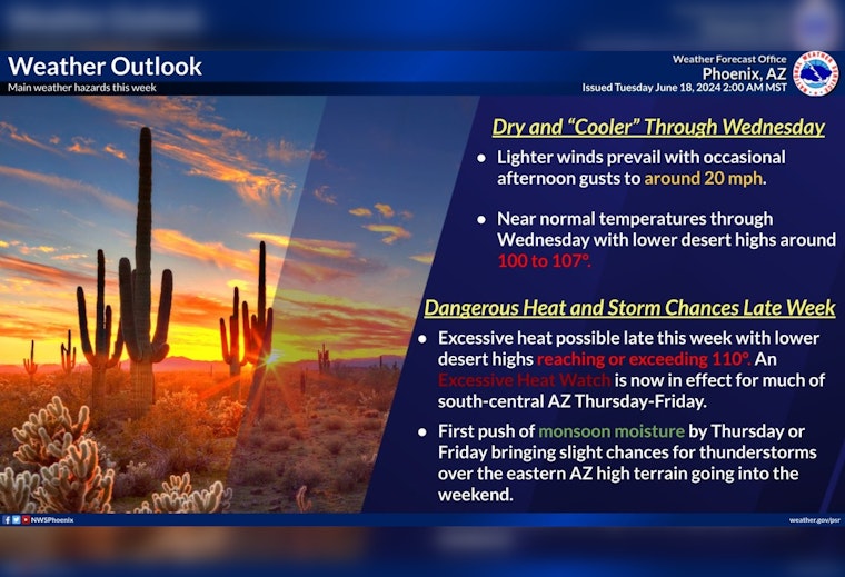 Phoenix Braces for Scorching Triple-Digit Temperatures, Heatwave Continues Unabated