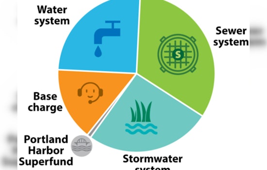 Portland Residents to See Utility Bill Increase in July to Support Infrastructure and Sustainability