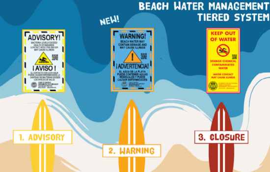 San Diego Beachgoers Cautioned as Pollution Spurs Bacteria Warnings and Beach Closures
