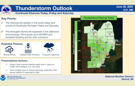Summer Sizzle Mixed with Storm Chances for Detroit This Week