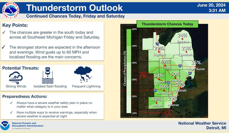 Summer Sizzle Mixed with Storm Chances for Detroit This Week
