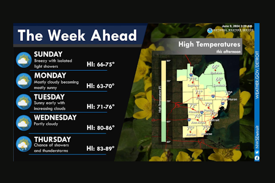 Sunny Skies and Rising Temperatures in the Forecast for Detroit This Week