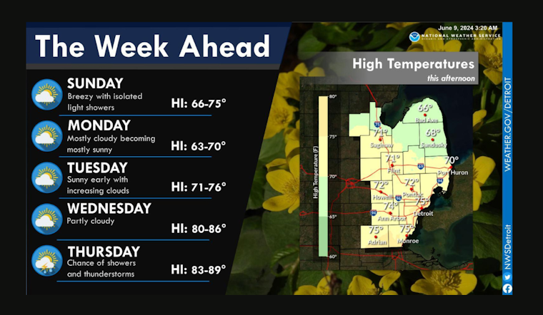 Sunny Skies and Rising Temperatures in the Forecast for Detroit This Week
