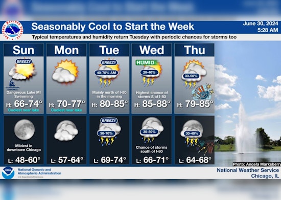 Sunny Start to the Week in Chicago, with Thunderstorm Risks Rising by Tuesday
