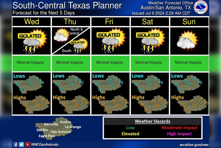 Austin on Alert for Soaring Temperatures