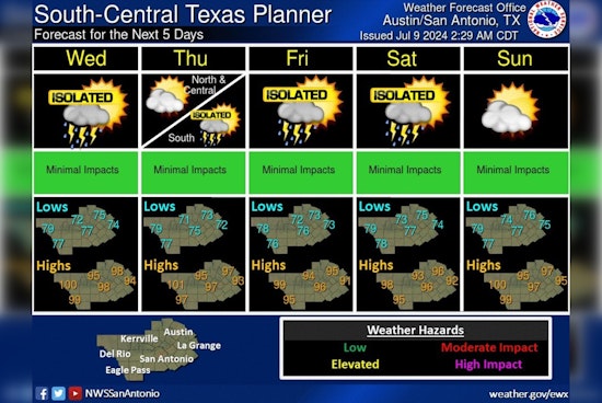 Austin on Alert for Soaring Temperatures