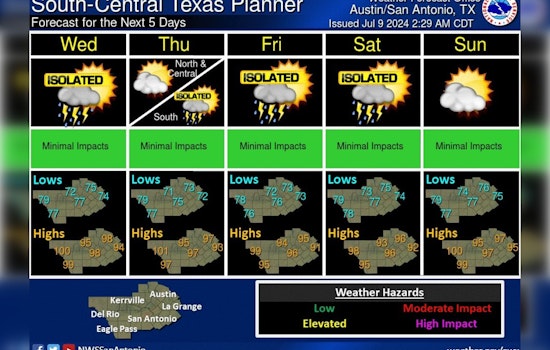 Austin on Alert for Soaring Temperatures