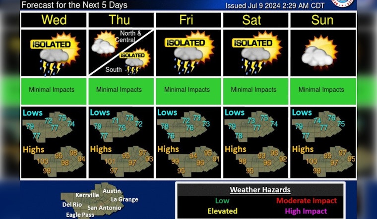 Austin on Alert for Soaring Temperatures