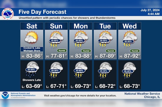 Chicago Basks in 83-Degree Sunshine Today, Braces for Stormy Week Ahead