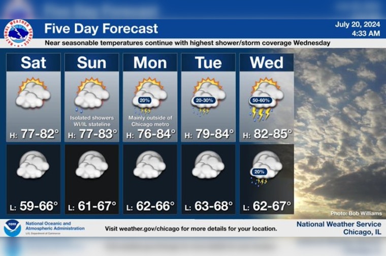 Chicago Braces for Mild Week with Chance of Midweek Showers and Thunderstorms