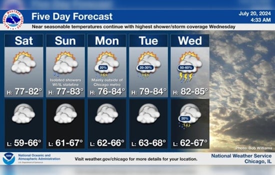 Chicago Braces for Mild Week with Chance of Midweek Showers and Thunderstorms