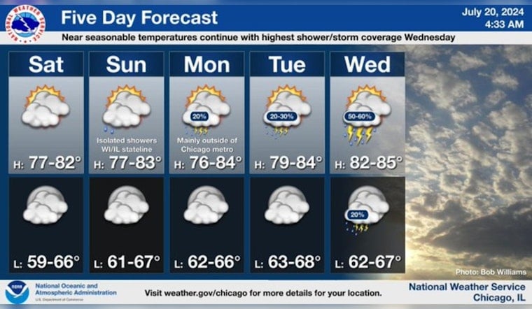 Chicago Braces for Mild Week with Chance of Midweek Showers and Thunderstorms