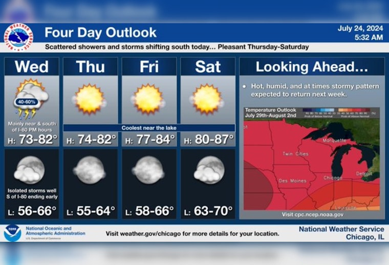 Chicago Braces for Mixed Bag of Weather From Sun to Storms, a Dynamic Forecast Ahead