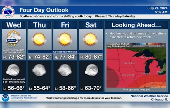 Chicago Braces for Mixed Bag of Weather From Sun to Storms, a Dynamic Forecast Ahead