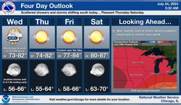 Chicago Braces for Mixed Bag of Weather From Sun to Storms, a Dynamic Forecast Ahead