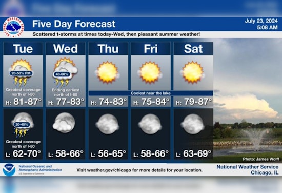 Chicago Braces for Mixed Bag of Weather with Showers and Sunshine on the Horizon