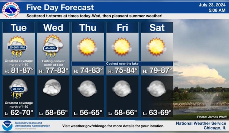 Chicago Braces for Mixed Bag of Weather with Showers and Sunshine on the Horizon