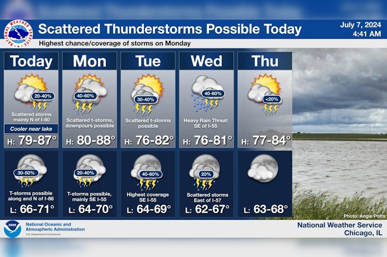 Chicago Braces for Unpredictable Weather, Thunderstorms and Heavy Rainfall Loom Over the City